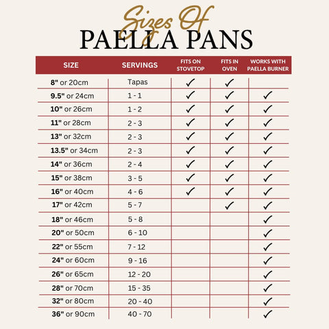 Care guidance helps maintain Garcima pan and reduce rust risk.