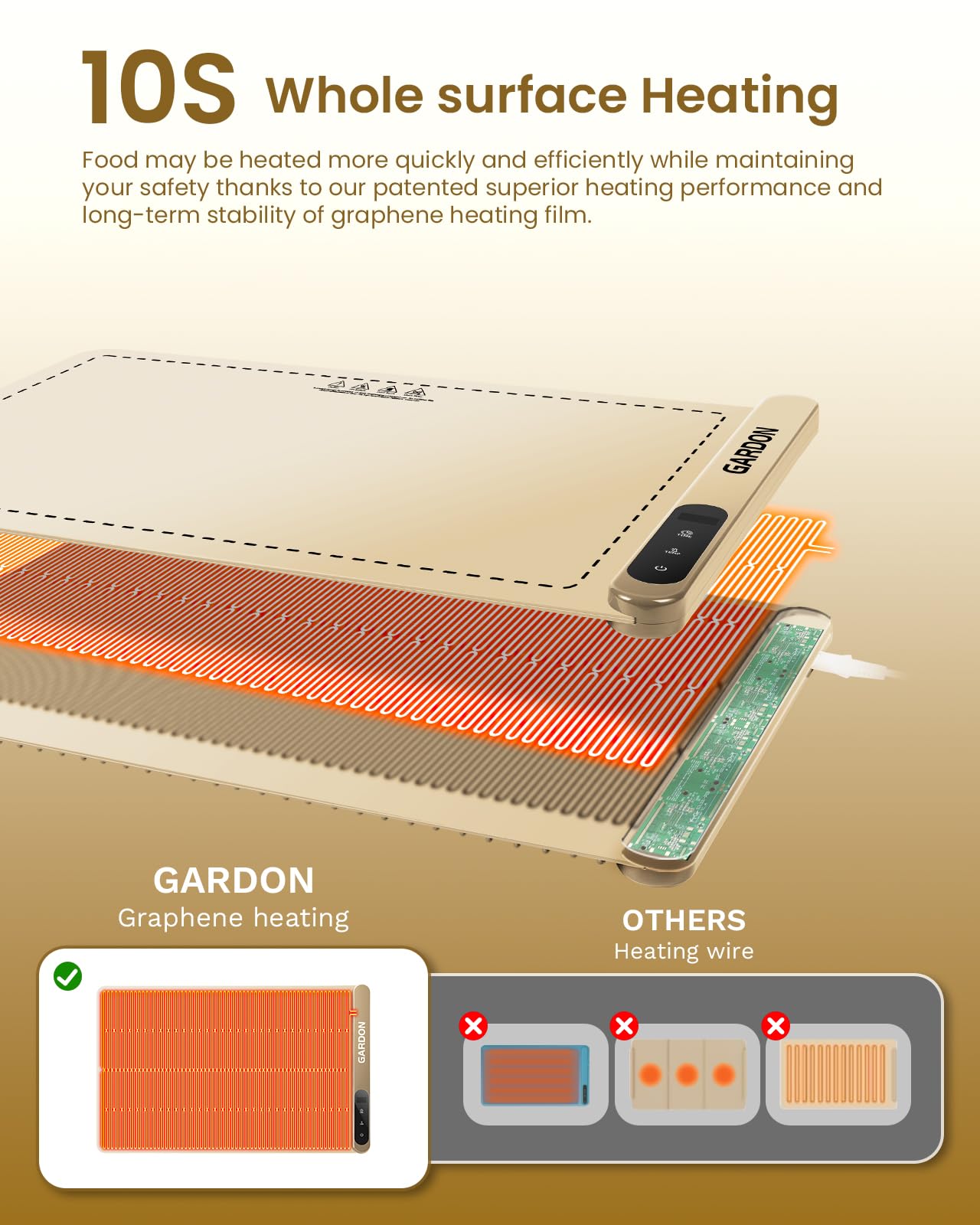 Gardon warming mat easy-to-clean surface after meals.