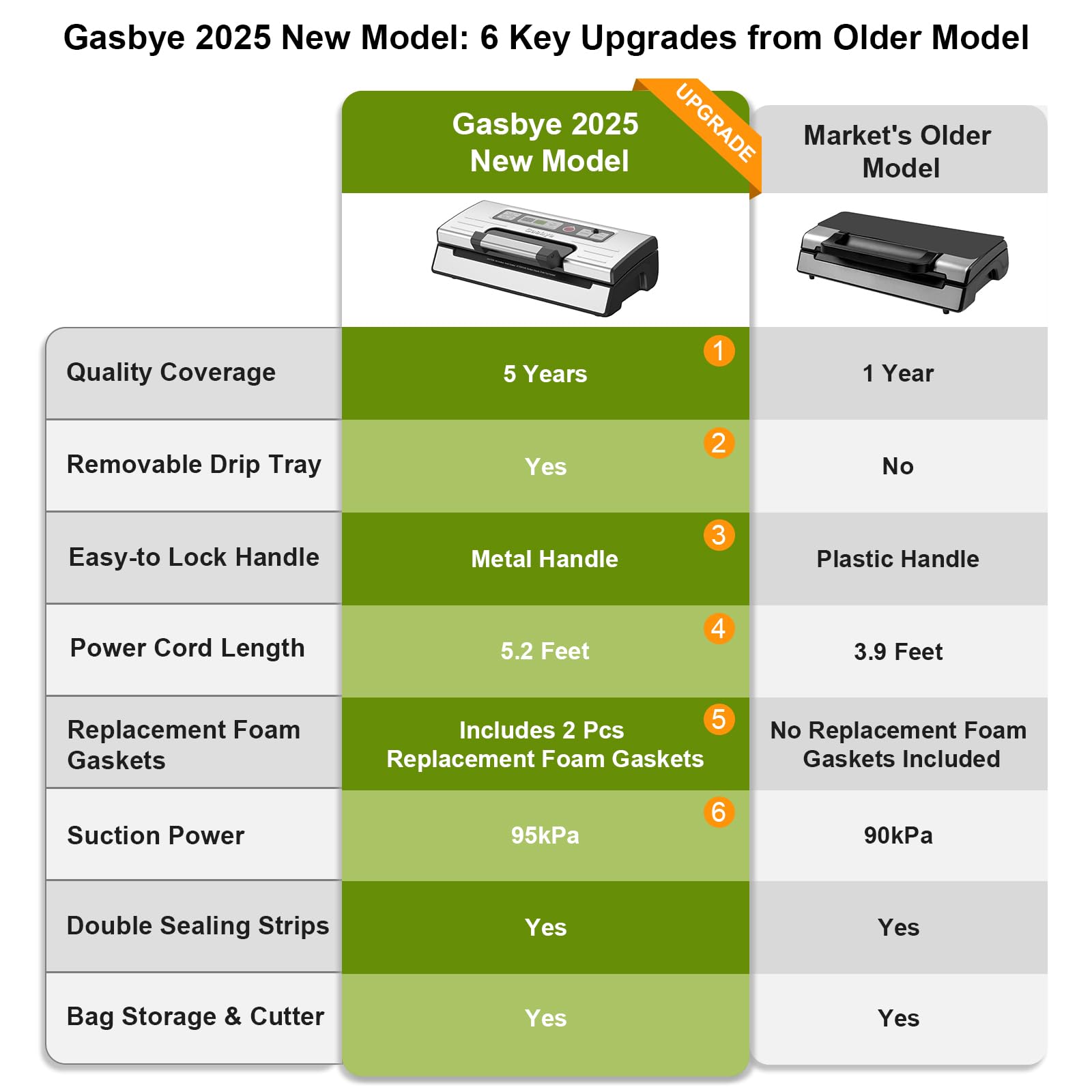 Gasbye VS5166 side view in silver shows slim footprint for easy countertop placement.