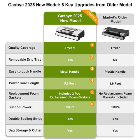 Gasbye VS5166 side view in silver shows slim footprint for easy countertop placement.