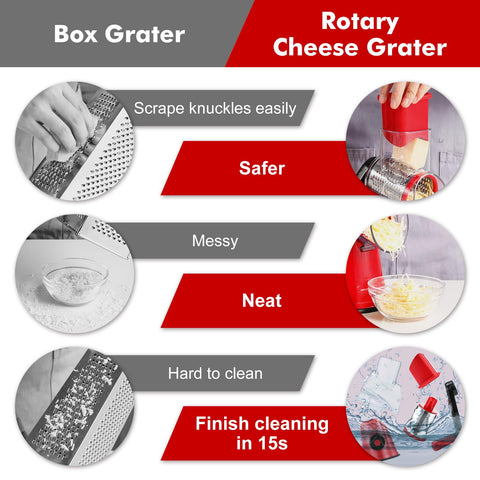 GDL easy-clean detachable parts shown for quick washing after use