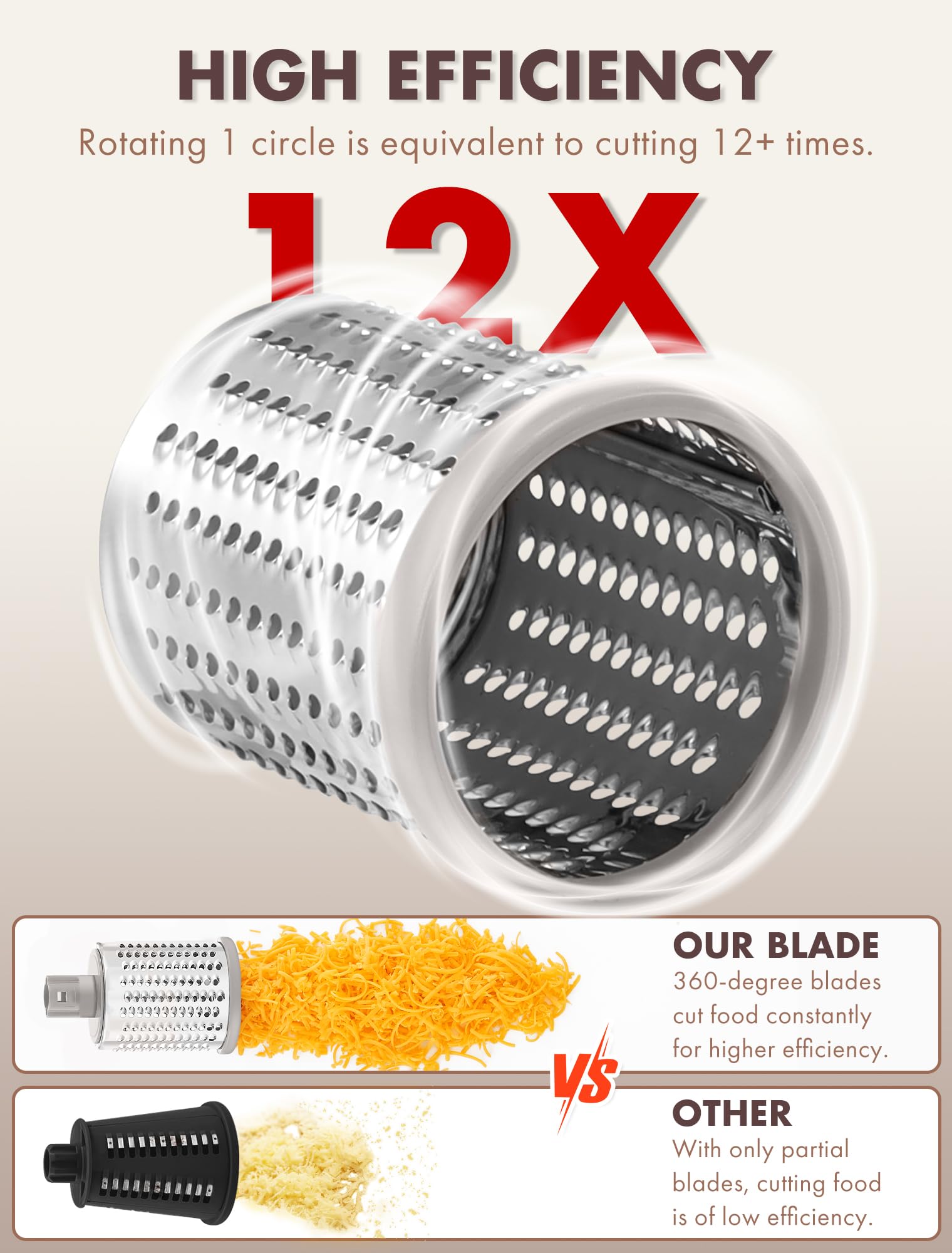 GDL rotary cheese grater stainless steel blades deliver durable shredding.