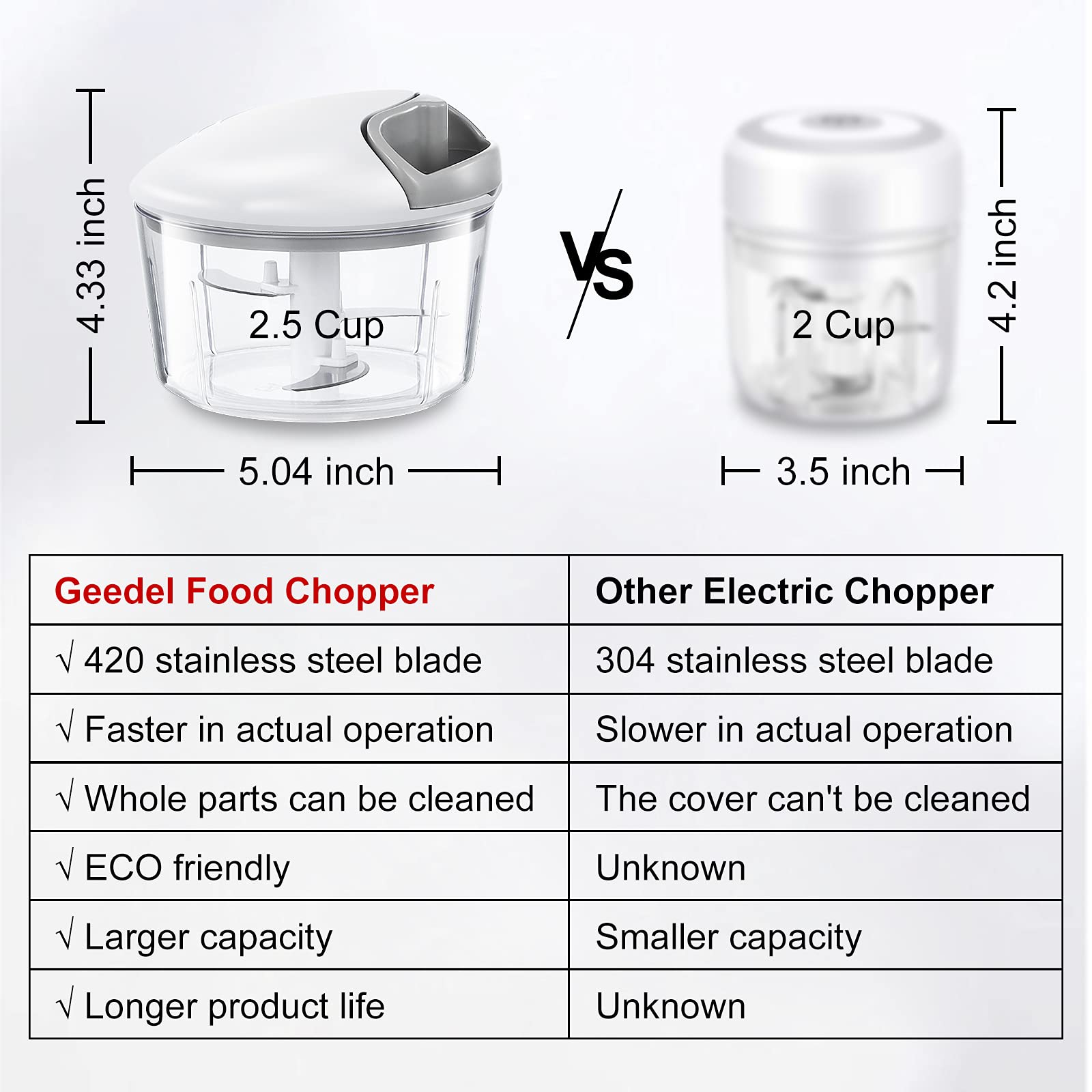 Geedel food chopper stainless blades in action boost consistency.