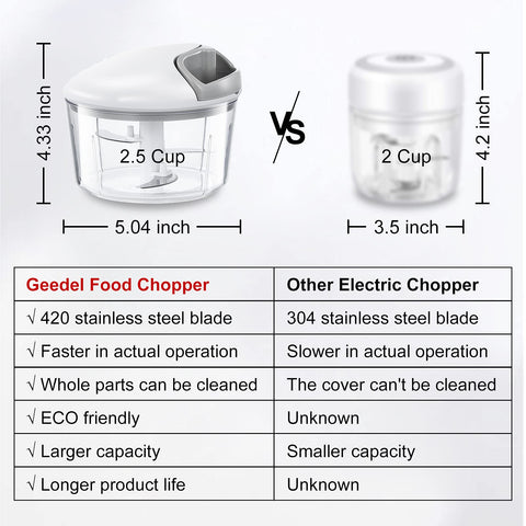 Geedel food chopper stainless blades in action boost consistency.