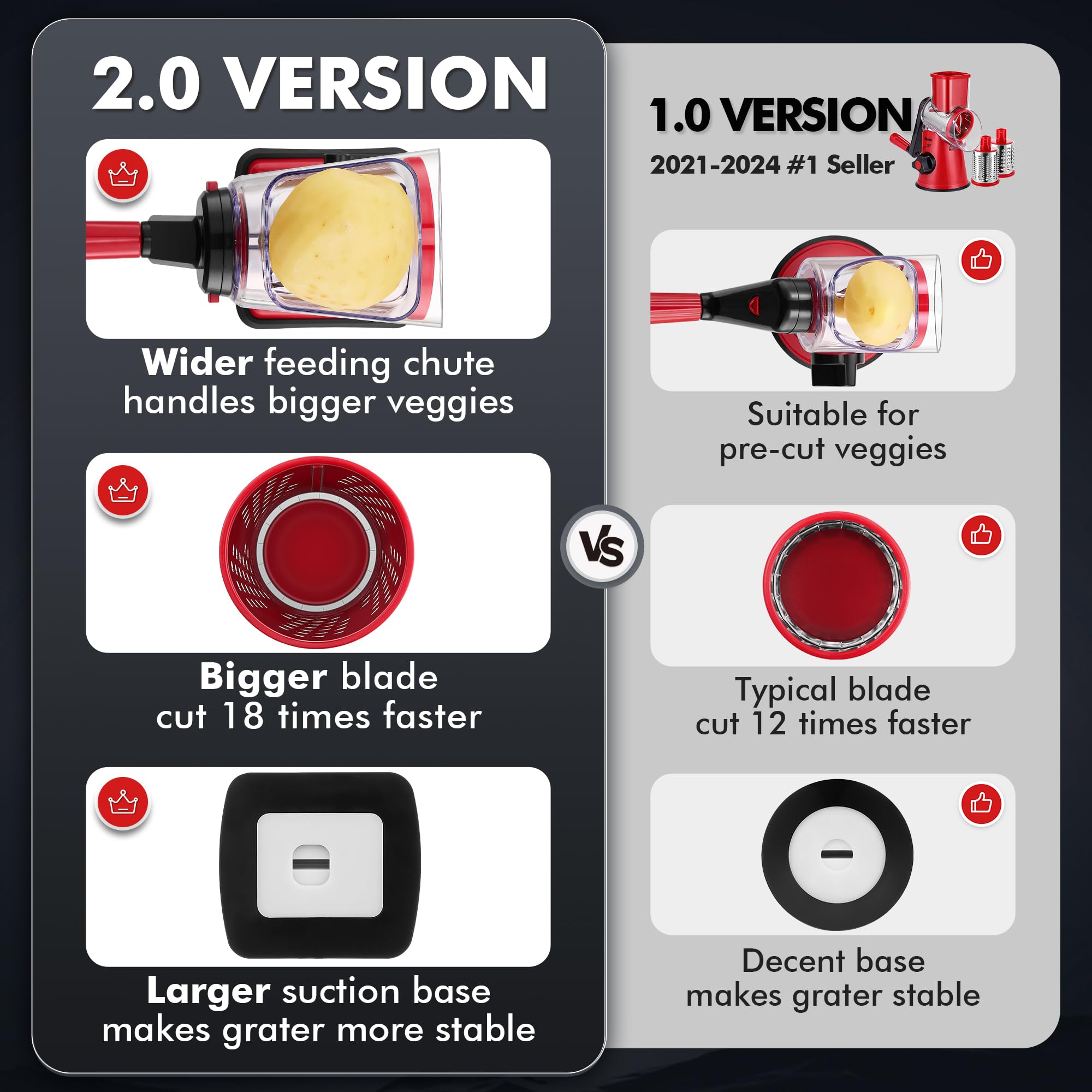Geedel interchangeable blades set with 430 stainless steel for versatile results.