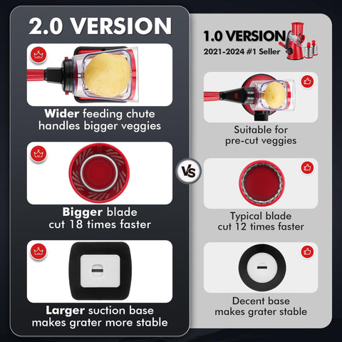 Geedel interchangeable blades set with 430 stainless steel for versatile results.