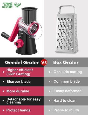 Geedel rotary grater blade slicing offers precise thin slices.