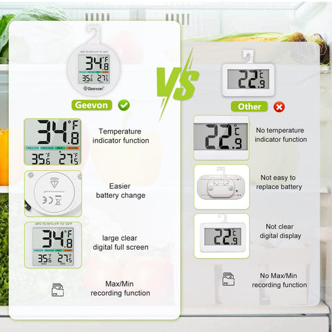 Geevon LCD display provides quick temperature checks at a glance