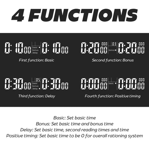 Generic Chess Clock bottom switch demonstrates power and sound controls to prevent misoperation