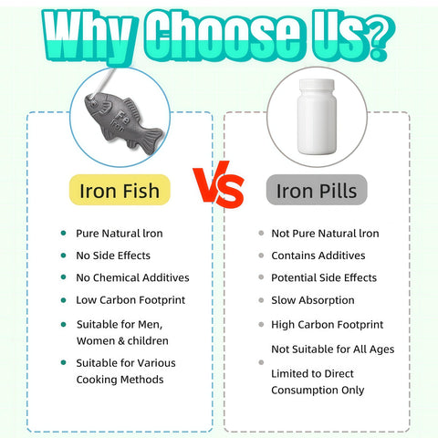 Generic Iron Fish being dropped into soup for a natural iron boost
