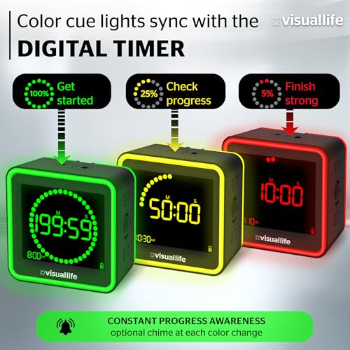 Generic Visual Timer shows 360° lights indicating real-time progress