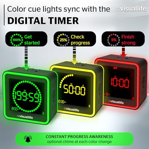 Generic Visual Timer shows 360° lights indicating real-time progress