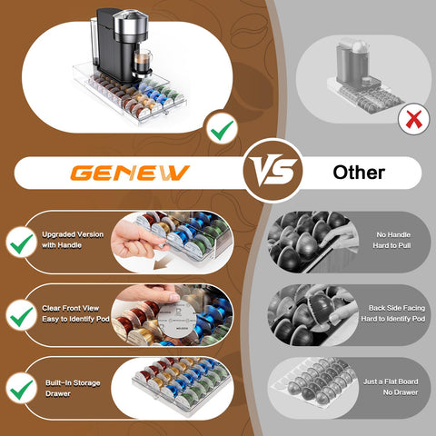 Genew coffee pods holder compatibility with Vertuo and Dolce Gusto capsules.