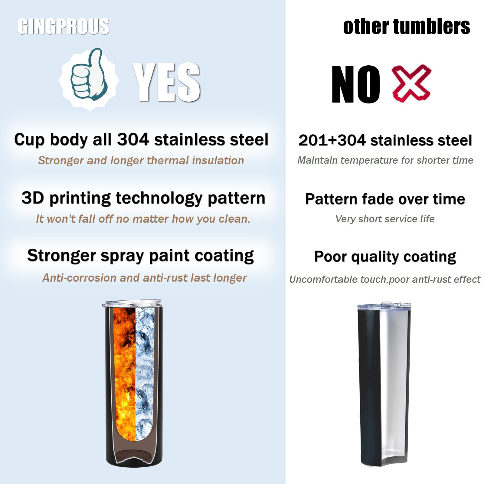 GINGPROUS 18/8 stainless steel tumbler, insulated to keep drinks at the right temp.