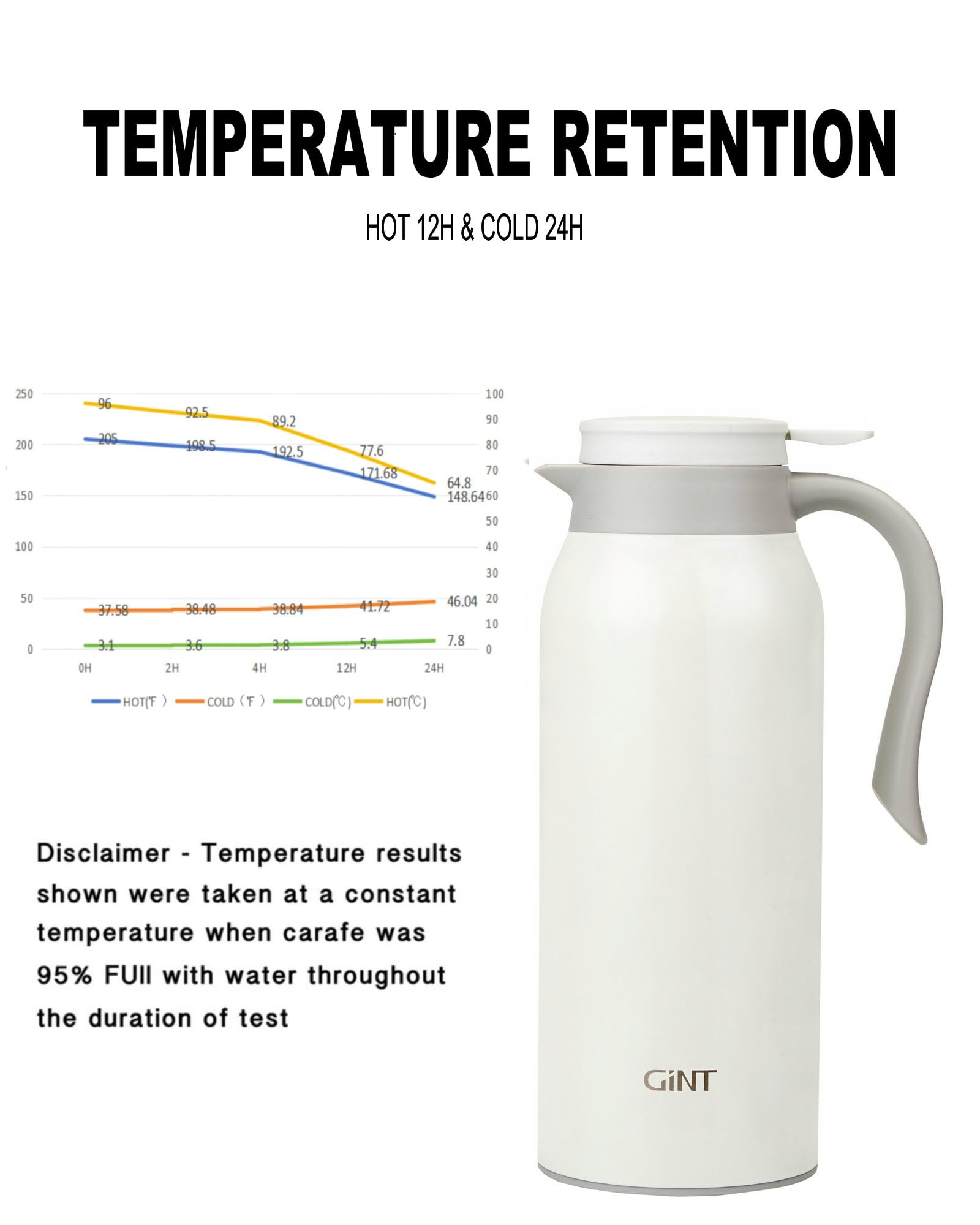 GiNT 51 oz carafe ergonomic handle enables comfortable one handed pouring.