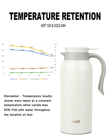 GiNT 51 oz carafe ergonomic handle enables comfortable one handed pouring.