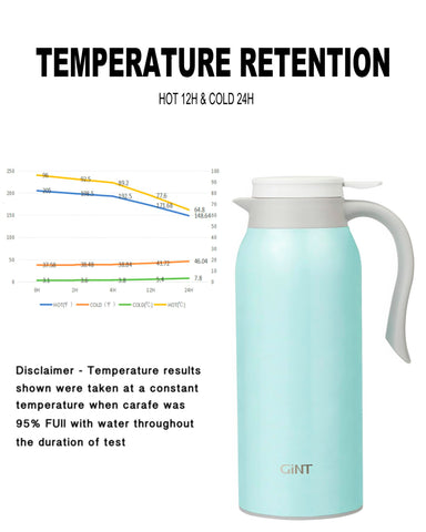 Gint 51oz thermal carafe stainless interior maintains beverage flavor.