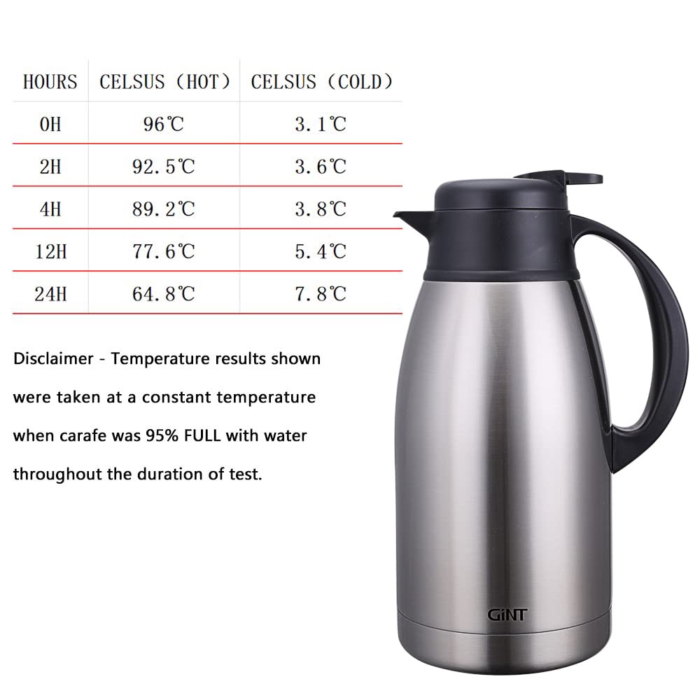 GiNT double-wall vacuum construction helps maintain heat or cold.