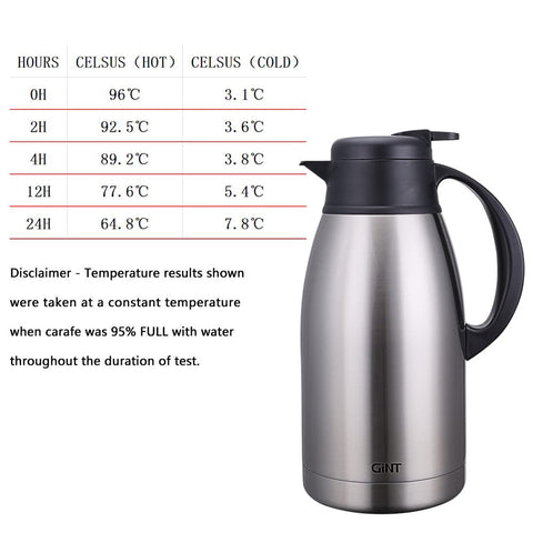 GiNT double-wall vacuum construction helps maintain heat or cold.