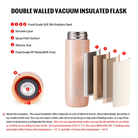 GIOGD slim bottle fits in purse, backpack or lunch bag.