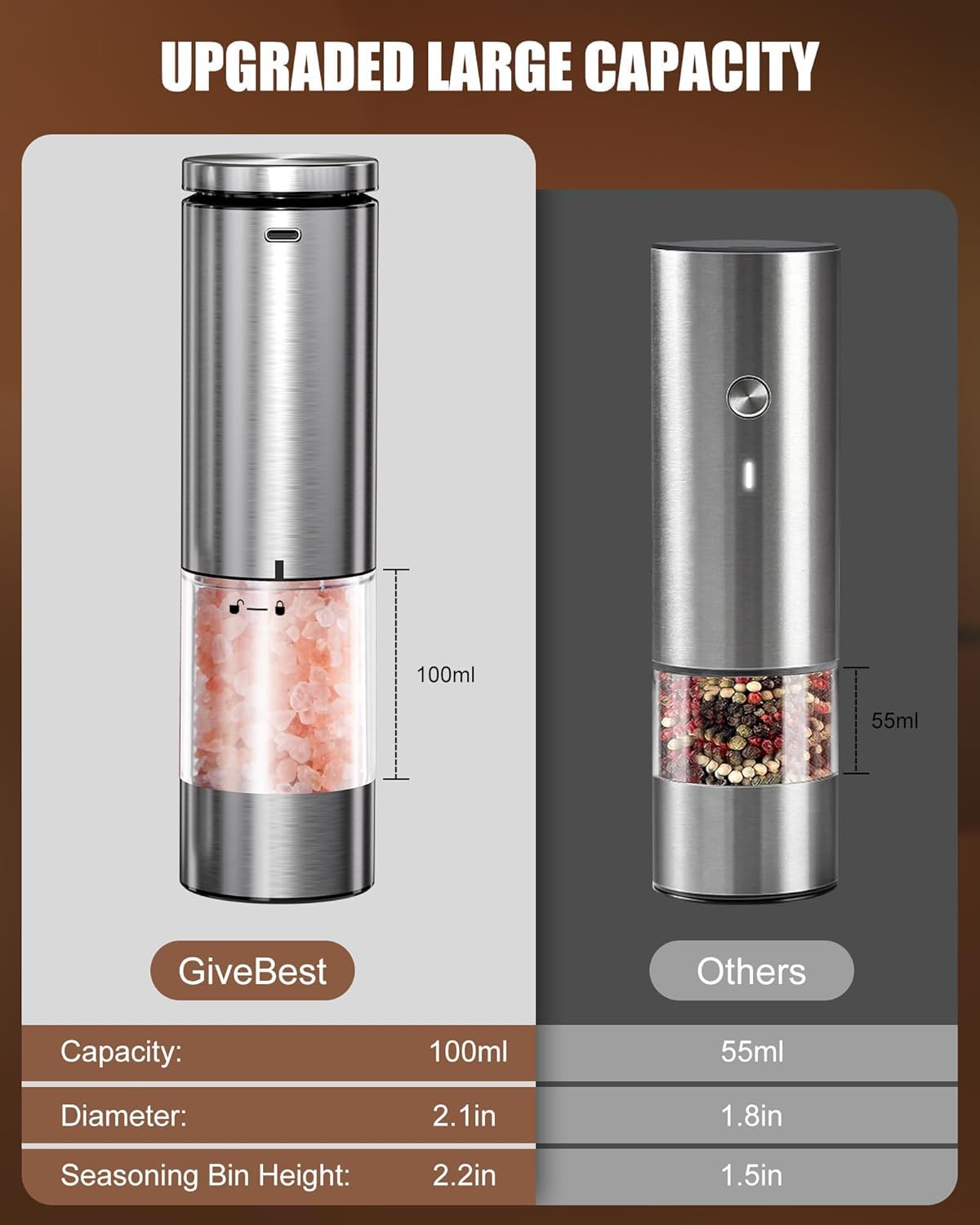 GiveBest electric pepper grinder close-up highlighting ceramic grinding core.