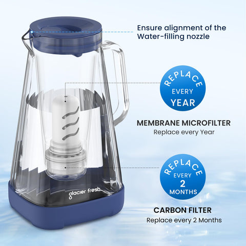 GLACIER FRESH Purela pitcher 10-cup capacity is ideal for family or dorm use.