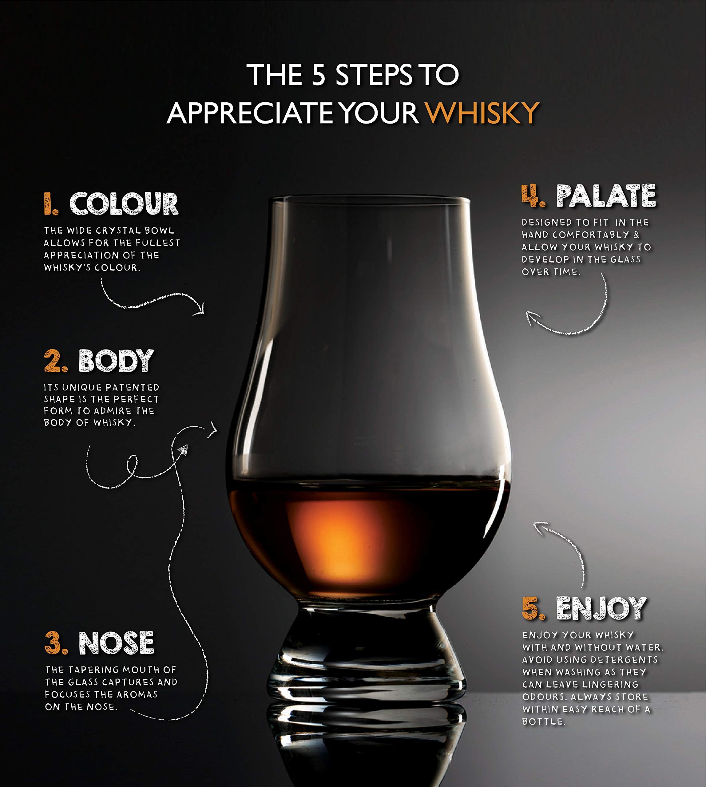 Glencairn glass solid base offers comfortable grip during tasting.