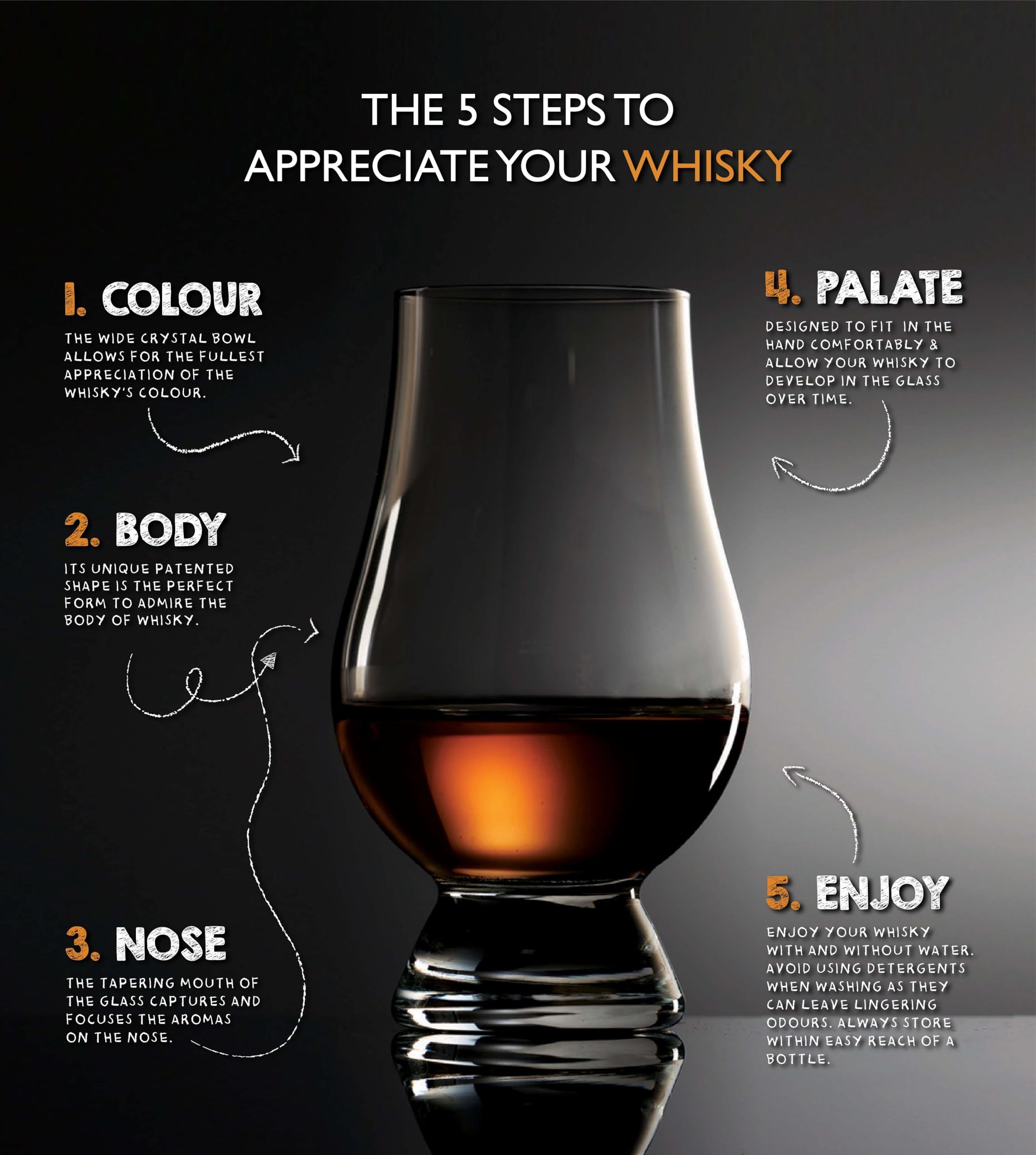 GLENCAIRN single-malt tasting glass ideal for delicate notes.