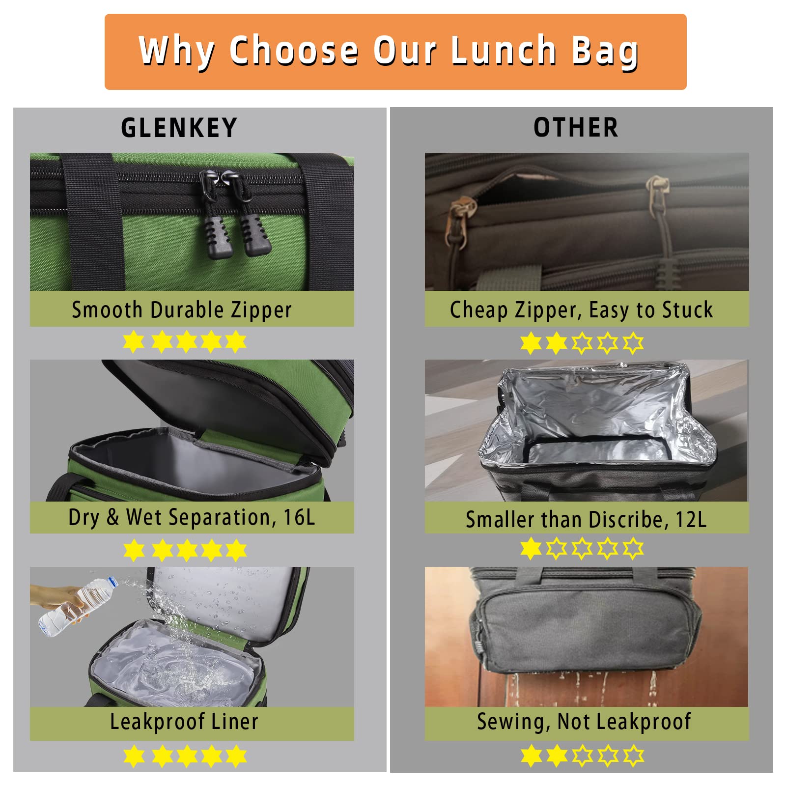 GLENKEY 16L capacity lunch bag fits beverages and meals for trips