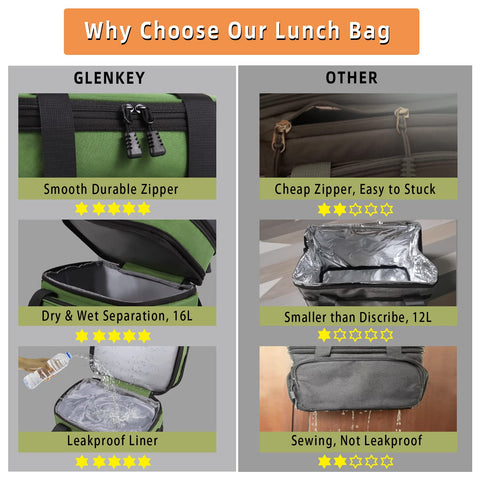 GLENKEY 16L capacity lunch bag fits beverages and meals for trips