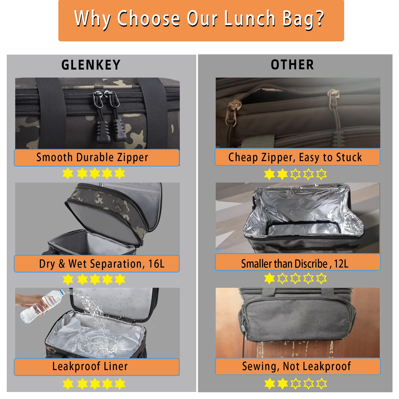 GLENKEY leakproof liner helps prevent spills during daily use.