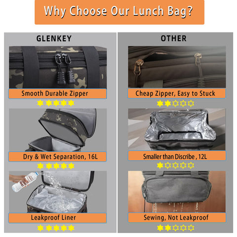 GLENKEY leakproof liner helps prevent spills during daily use.