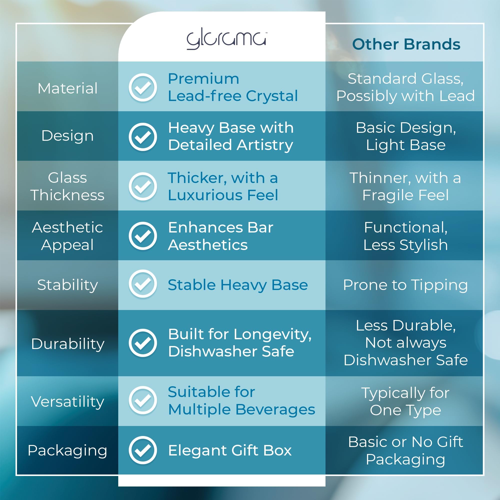 GLORAMA Scotch glass enhances aroma for a more enjoyable sip.