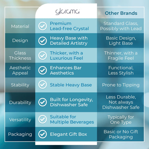 GLORAMA Scotch glass enhances aroma for a more enjoyable sip.