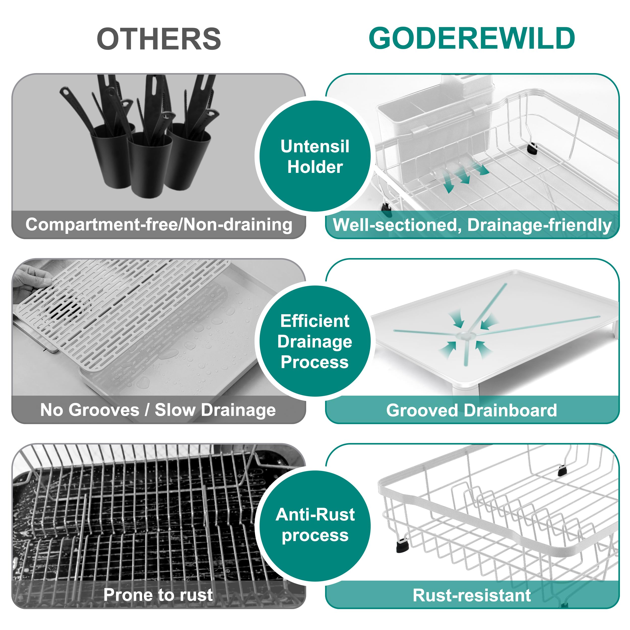 Goderewild easy assembly in minutes with included drainboard.