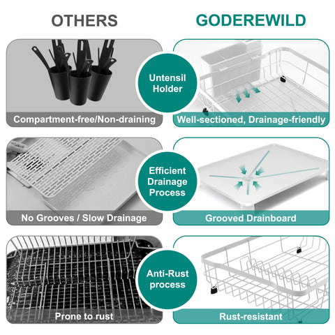 Goderewild easy assembly in minutes with included drainboard.