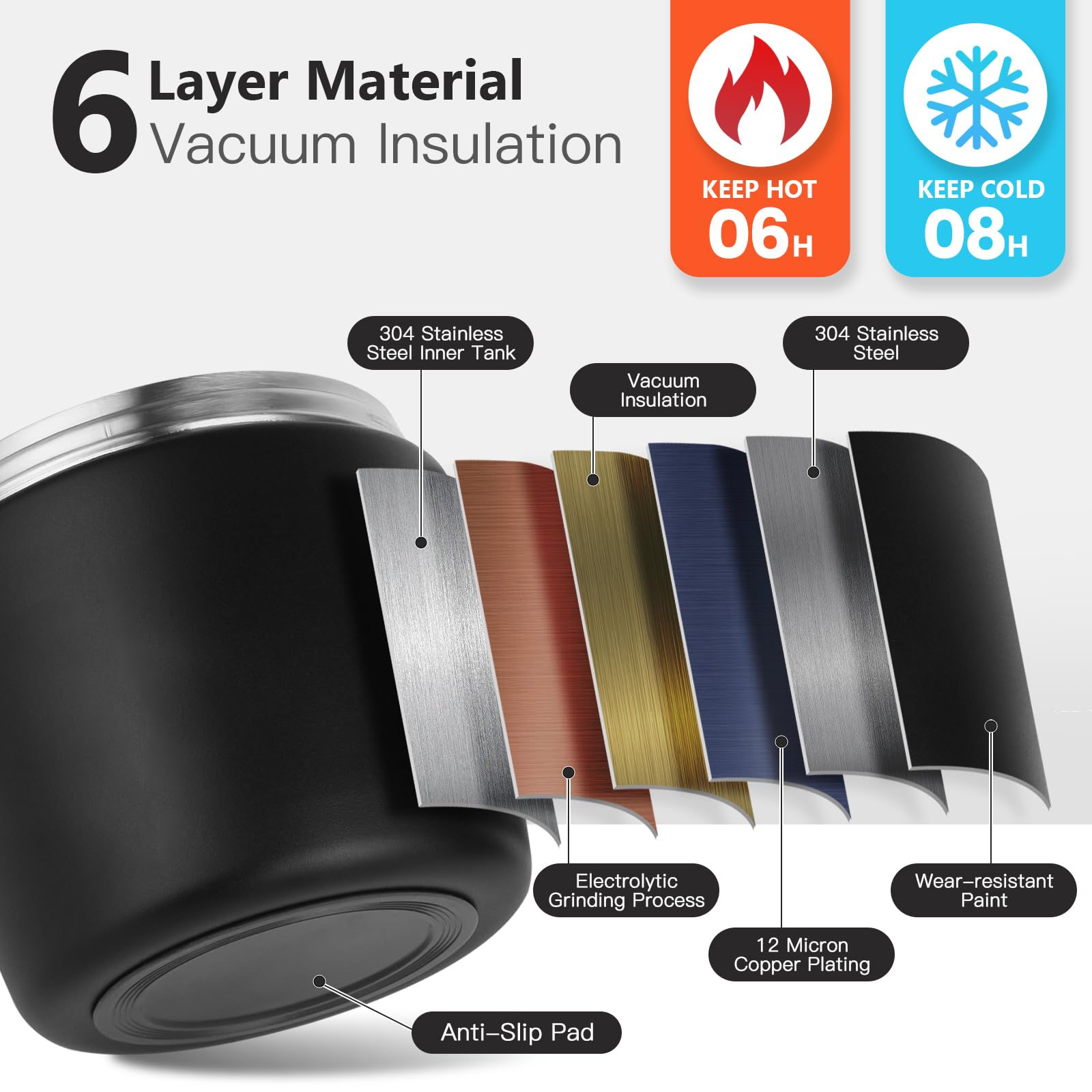 Godobo Thermo leakproof cap prevents spills in bags.