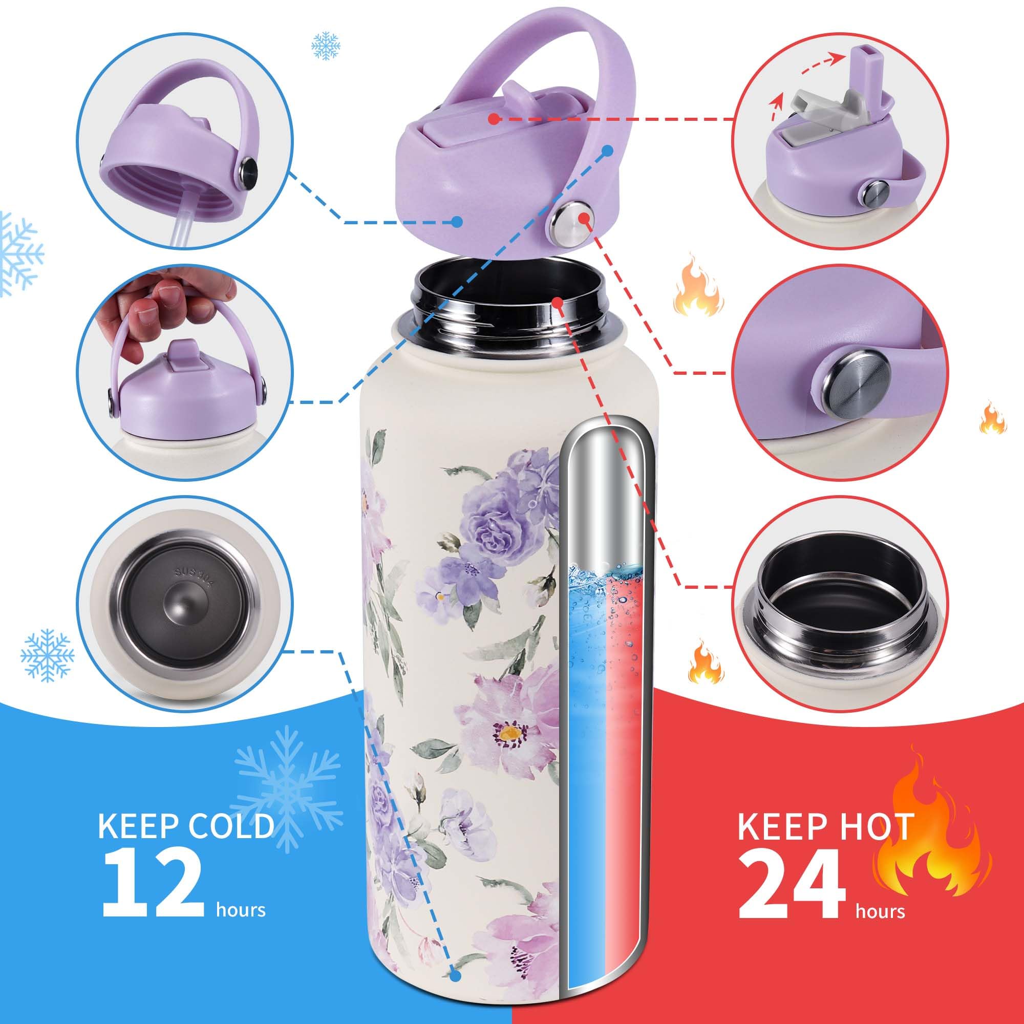 Goetland bottle sturdy handle, easy to carry at work or gym.
