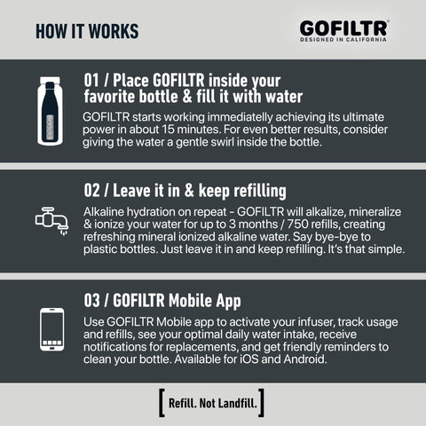 GOFILTR infuser crafted in Los Angeles with sioFuse mineral blend