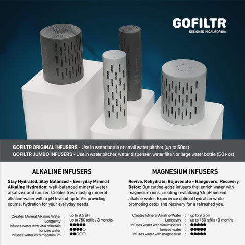GOFILTR packaging highlights long-lasting performance with up to 750 refills