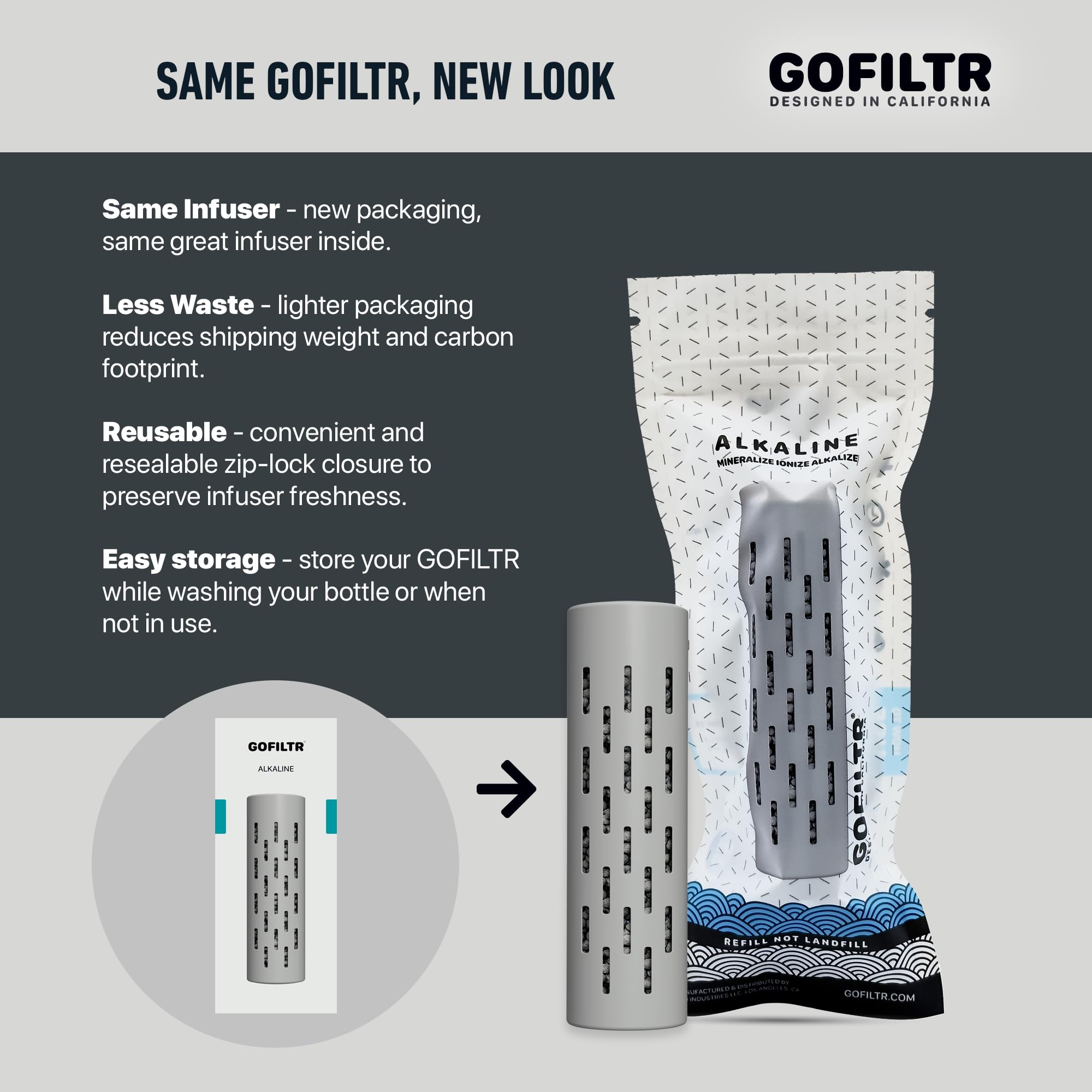 GOFILTR Hydration Assistant app screen with refill reminders