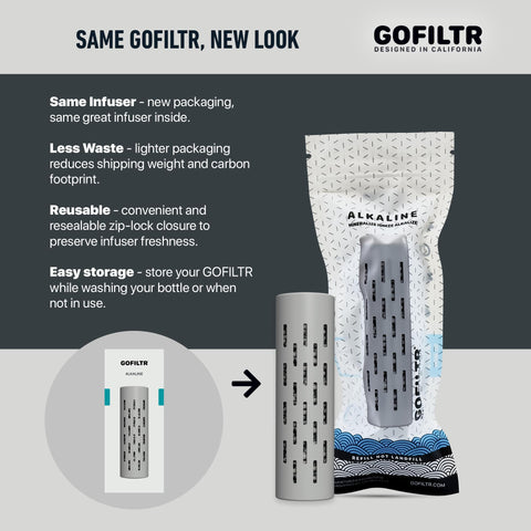 GOFILTR Hydration Assistant app screen with refill reminders