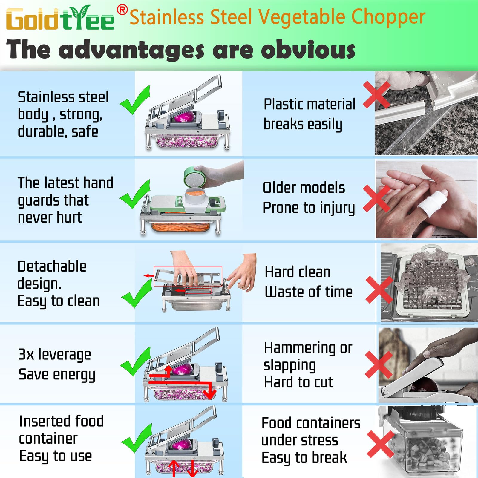 Goldtree Vegetable Chopper detachable design simplifies cleaning after prep.