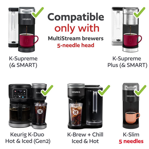 GoodCups reusable K Cup being filled with ground coffee for brewing.