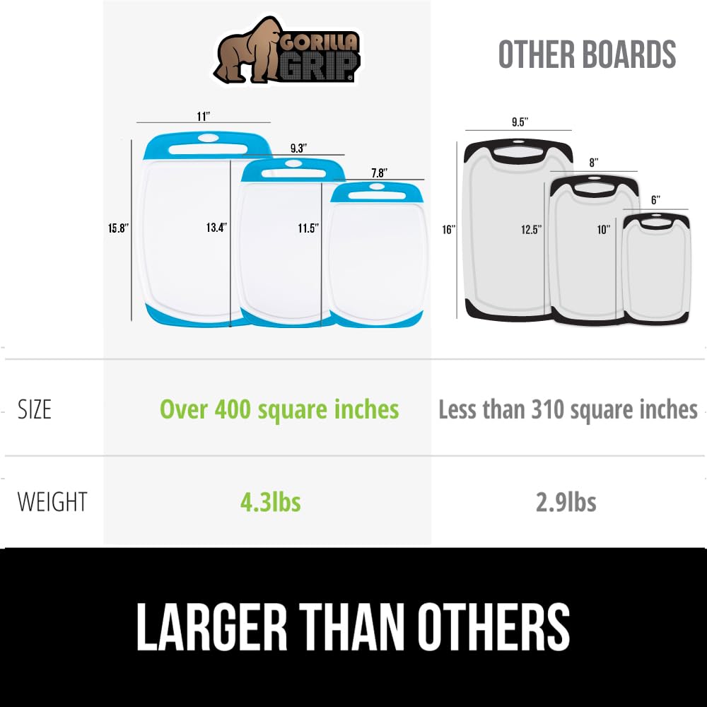 GORILLA GRIP Aqua board with slip-resistant border for stable prep.