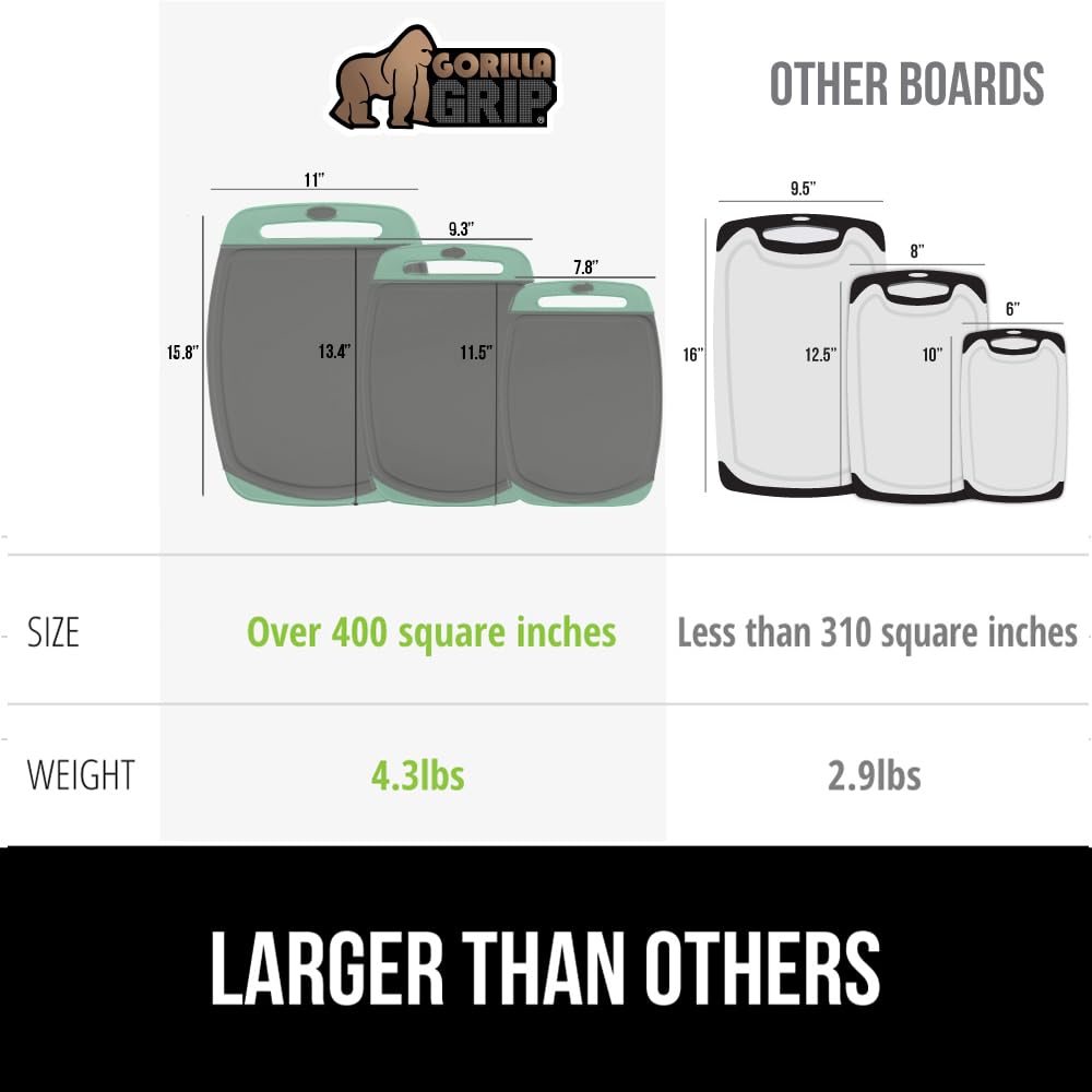 GORILLA GRIP nonporous surface resists staining and odors for everyday use.