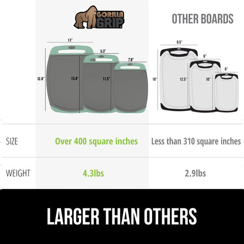 GORILLA GRIP nonporous surface resists staining and odors for everyday use.