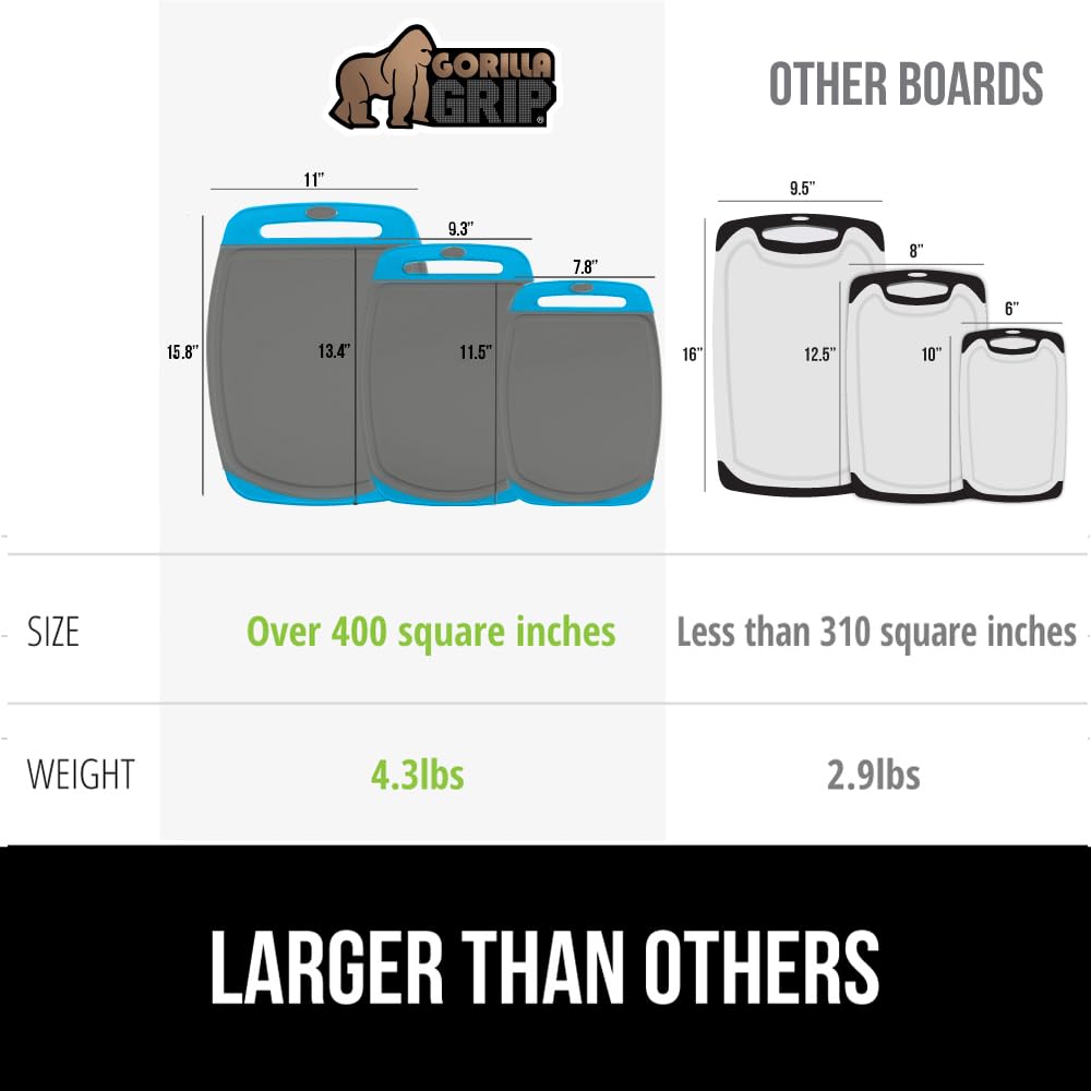 Gorilla Grip slip-border handle ensures stable grip during prep