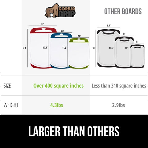 Slip-resistant border and handles keep the GORILLA GRIP board steady.