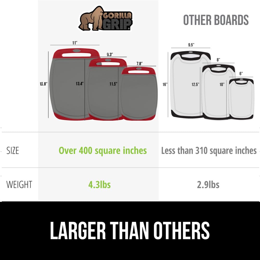 Gorilla Grip three-piece cutting board set, dishwasher safe for easy cleanup.